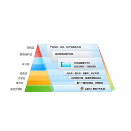 青島雷迅在線 打造高效營銷型網(wǎng)站，助力企業(yè)數(shù)字化轉(zhuǎn)型