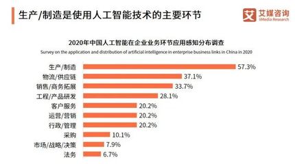 不是我選擇了AI工程師，是人工智能選擇了我 大數據時代下的職業機遇
